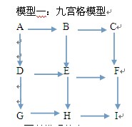 企业网站站seo内链建设